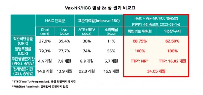 자료=박셀바이오