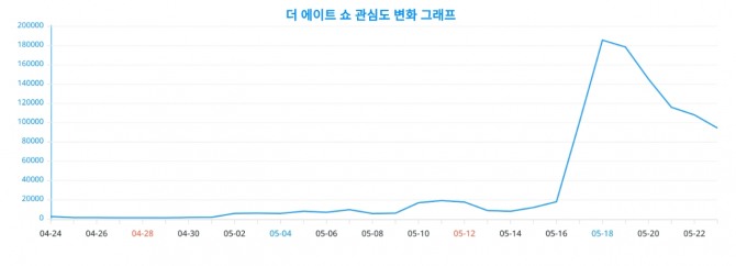 자료=랭키파이