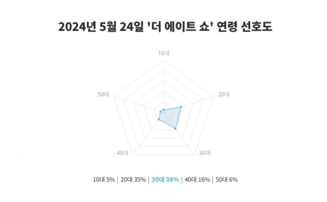 자료=랭키파이