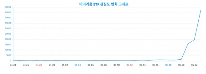 자료=랭키파이