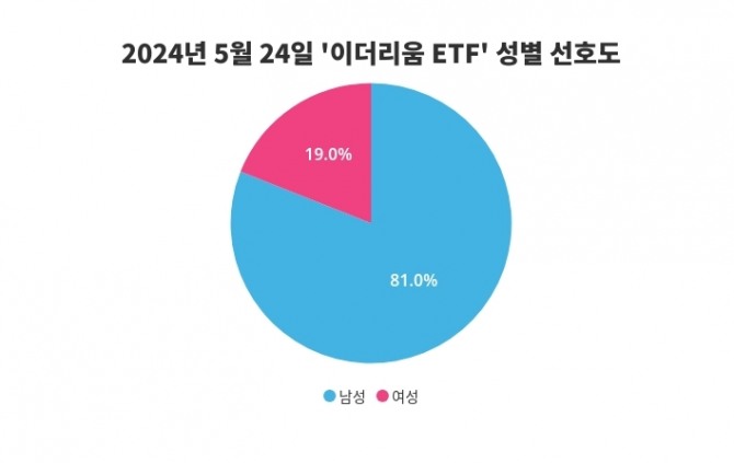 자료=랭키파이