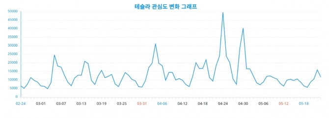 자료=랭키파이