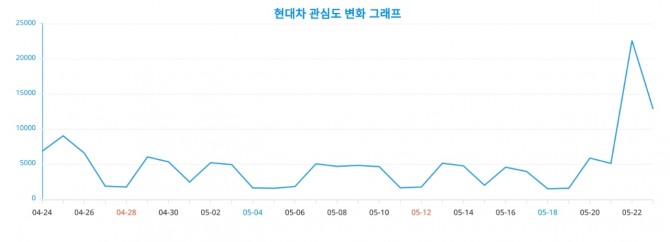 자료=랭키파이