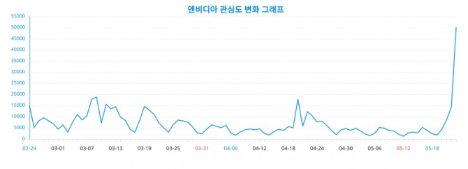 자료=랭키파이