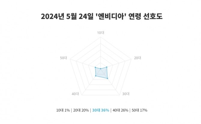 자료=랭키파이