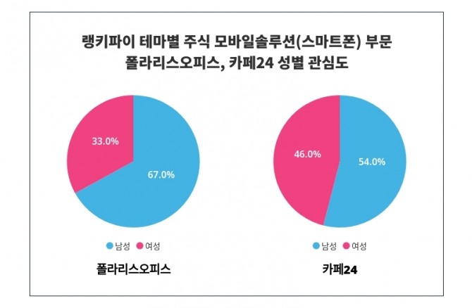 자료=랭키파이