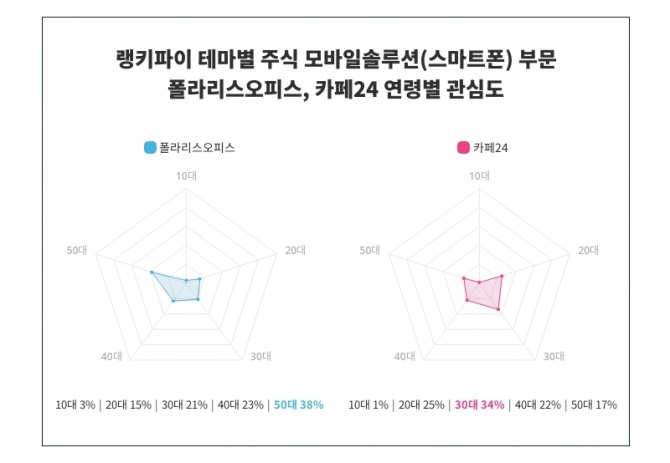 자료=랭키파이