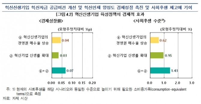 자료=한국은행