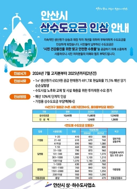 안산시는 오는 7월 부과하는 수도 요금 고지분부터 상수도 요금을 10% 인상한다. 포스터=안산시