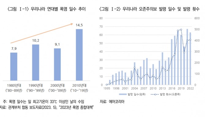 자료=보험연구원