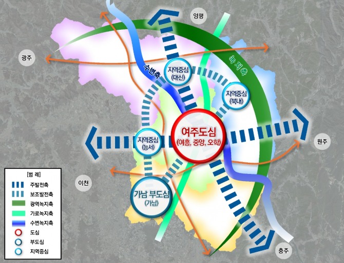 경기도 2035 여주도시기본계획 공간구조