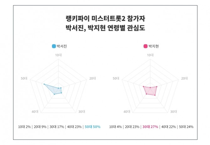 자료=랭키파이