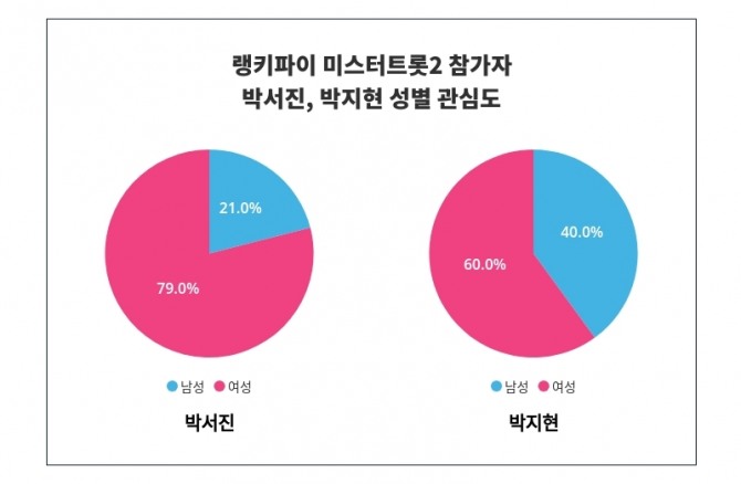 자료=랭키파이