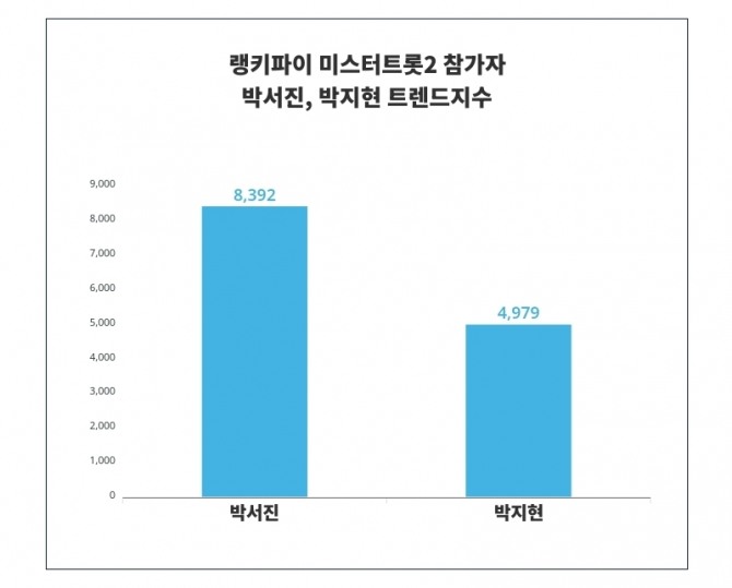 자료=랭키파이