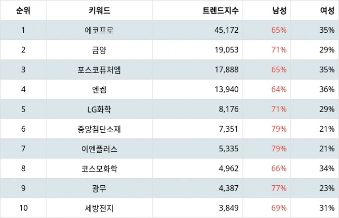 자료=랭키파이