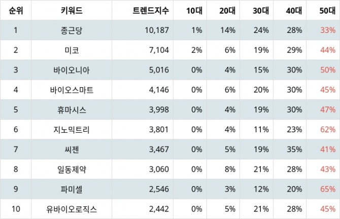 자료=랭키파이