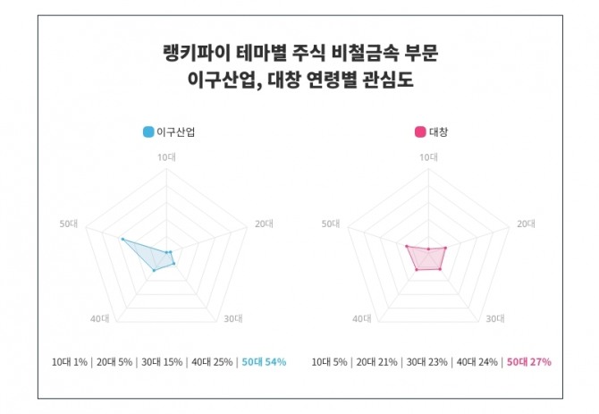 자료=랭키파이