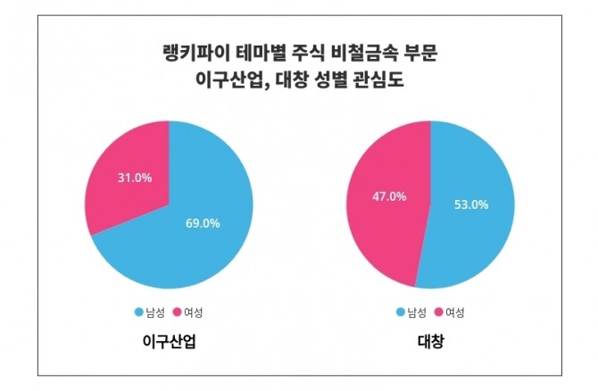 자료=랭키파이