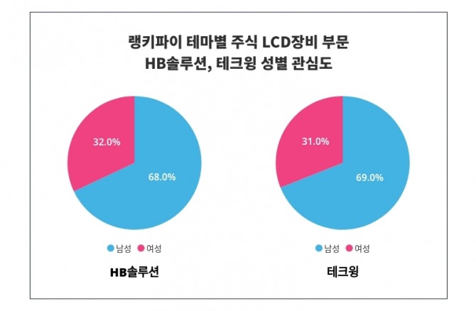 자료=랭키파이