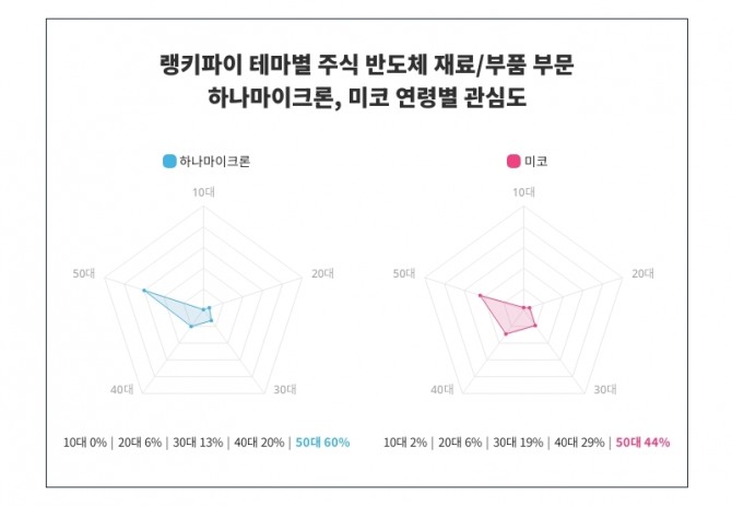 자료=랭키파이