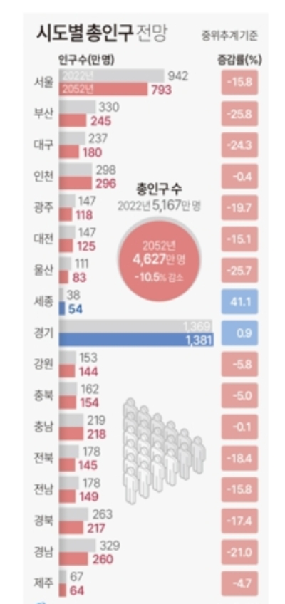 그래픽=연합뉴스, 자료=통계청
