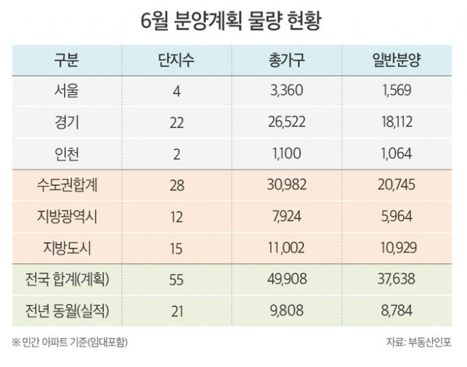 6월 분양계획 물량 현황   /사진=부동산인포