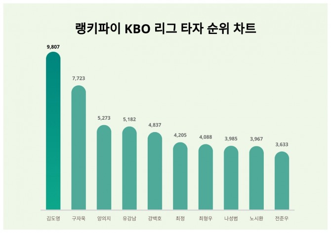 자료=랭키파이