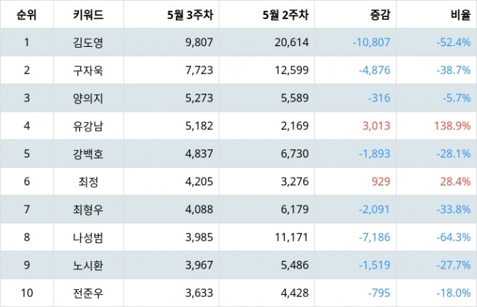 자료=랭키파이