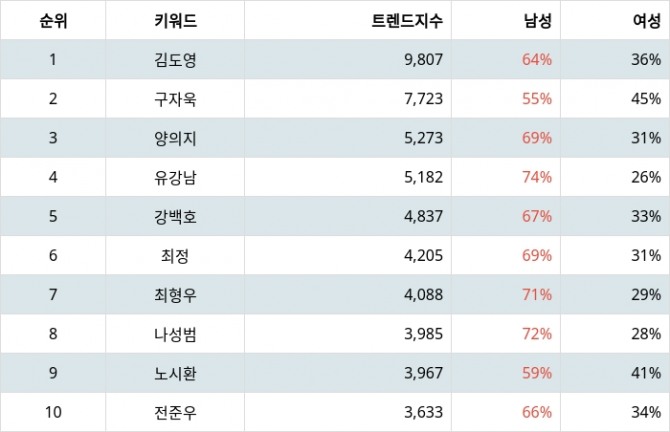 자료=랭키파이