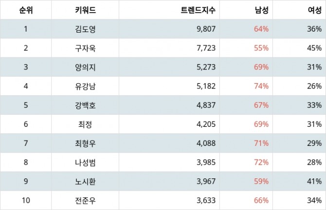 자료=랭키파이