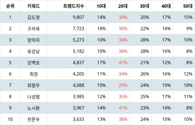 자료=랭키파이
