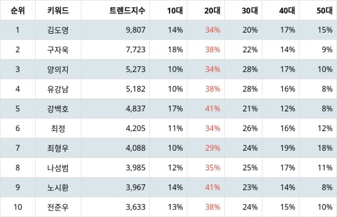 자료=랭키파이