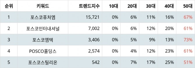 자료=랭키파이