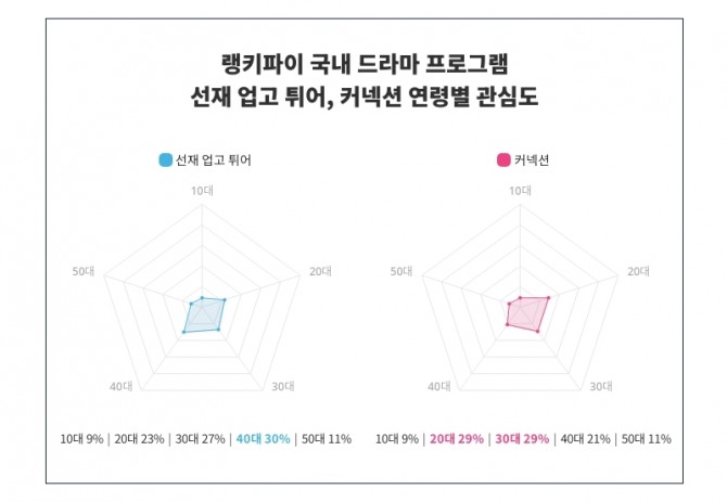 자료=랭키파이