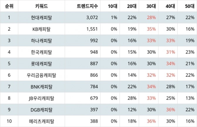 자료=랭키파이