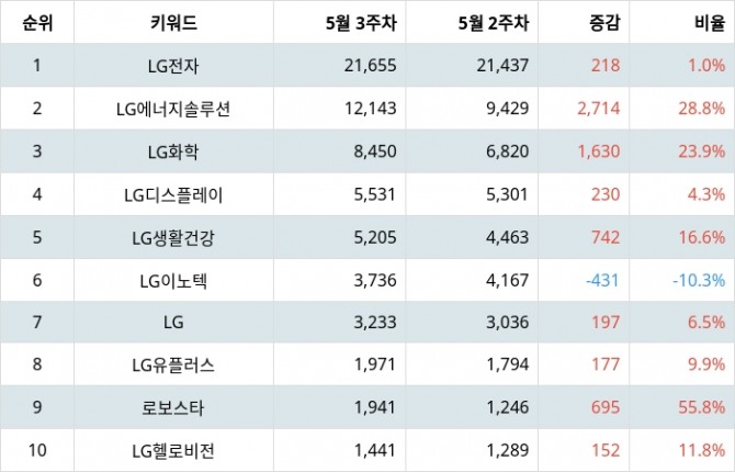 자료=랭키파이