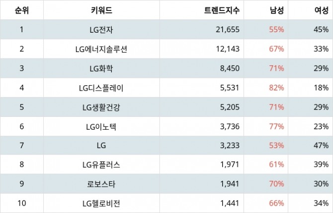 자료=랭키파이