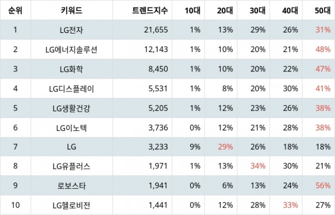 자료=랭키파이