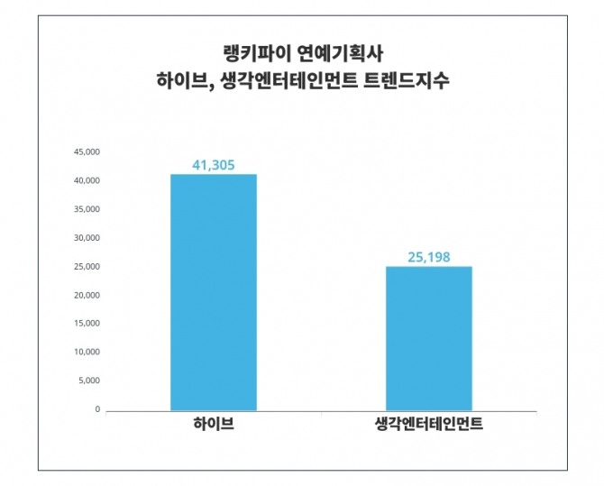 자료=랭키파이