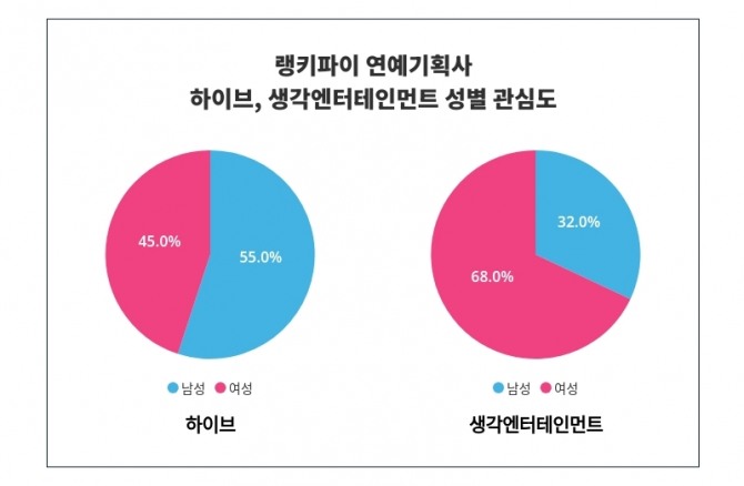 자료=랭키파이