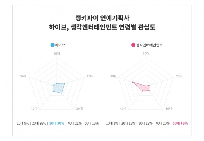 자료=랭키파이