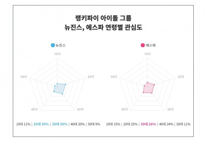 자료=랭키파이