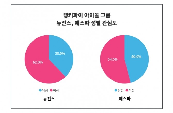 자료=랭키파이