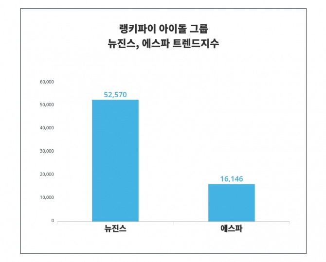 자료=랭키파이