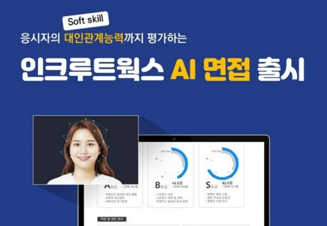 인크루트가 AI 면접 서비스를 통해 구직자의 면접 준비를 돕는다. 사진=인크루트