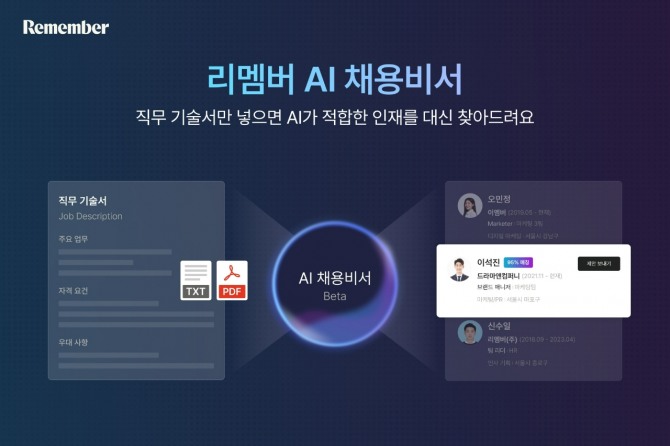 리멤버가 'AI 채용비서' 서비스를 통해 기업 고객의 인재 채용을 돕고 있다. 사진=리멤버