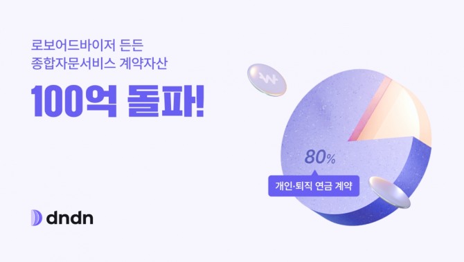 업라이즈투자자문이 서비스하고 있는 로보어드바이저 '든든'의 종합자문서비스 계약자산이 5개월 만에 100억원을 돌파했다. 사진=업라이즈투자자문