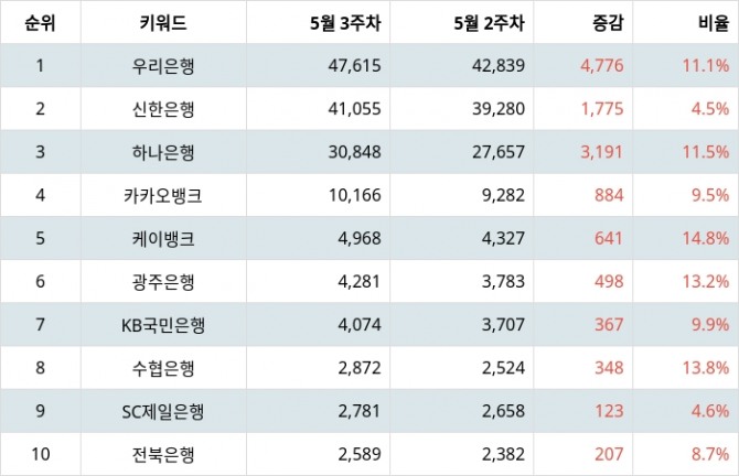 자료=랭키파이