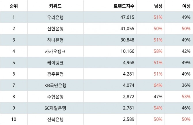 자료=랭키파이