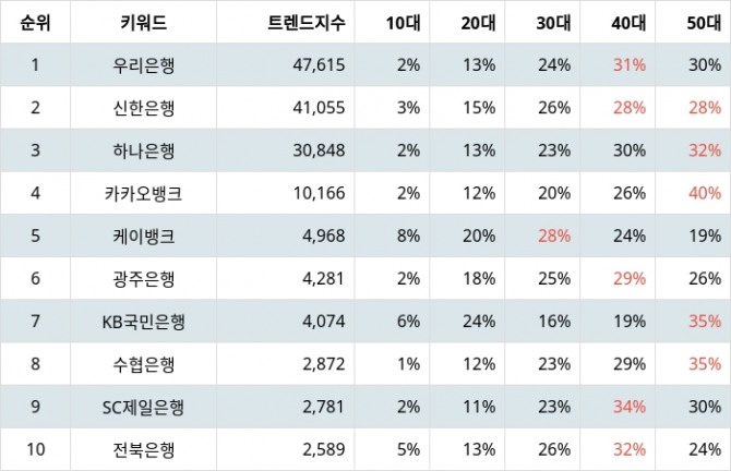 자료=랭키파이